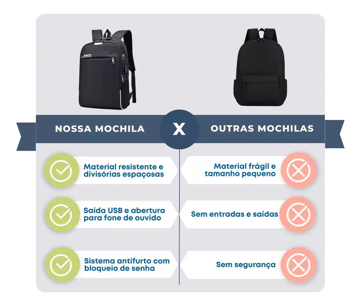 Mochila Anti Furto Polares para Notebook – Saída USB, Entrada para Fone e Design Moderno