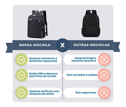 Mochila Anti Furto Polares para Notebook – Saída USB, Entrada para Fone e Design Moderno